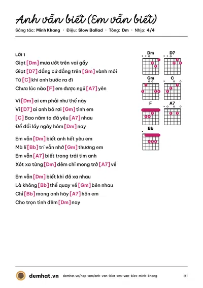 Hợp âm Anh vẫn biết (Em vẫn biết) (Thúy Hạnh) – bản nhạc PDF trang 1, tông Dm